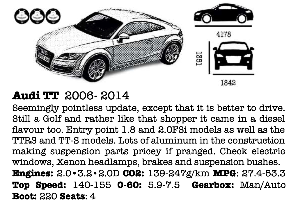 Audi_TT_future_proof